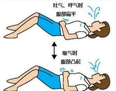 「你的育儿经」健身千问：产后半年了，为什么肚子还是很大？