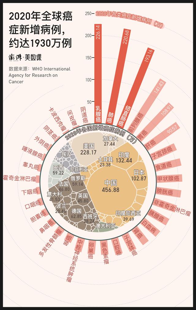 癌症|图释人类抗癌史：无知、自负与适度乐观