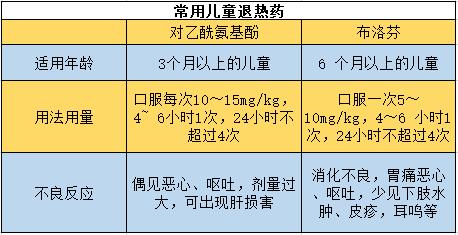 孩子发烧不可怕，可怕的是这些你不懂