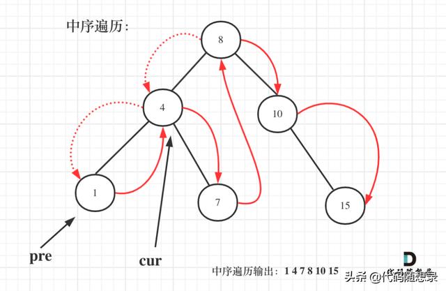 二叉树：搜索树的最小绝对差