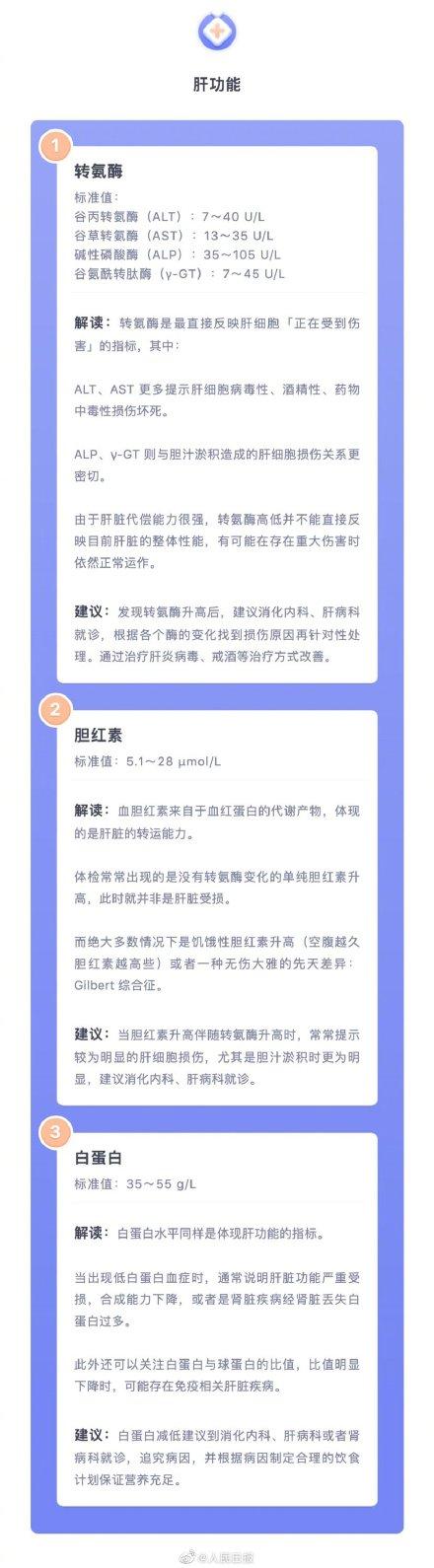 体检|有些指标异常不是病！30个项目带你读懂体检报告