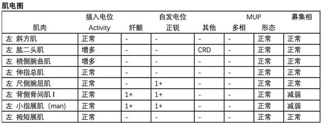 手麻就是中风吗？