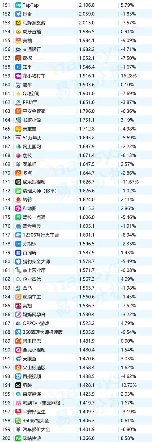 榜单｜10月移动App月活TOP1000