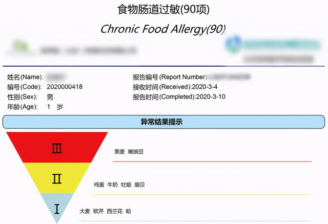 肠道的“关卡”不严，湿疹、积食反复发作