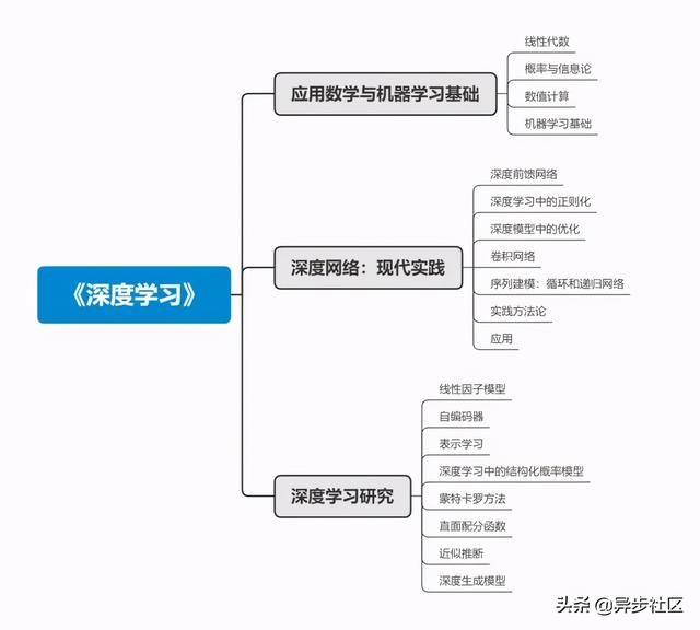 AI程序员必读，图灵奖获得者打造，三代科学家合著“AI圣经”