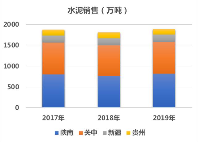 水泥|西部水泥：业绩修复，预期未来三年复合年增长率10%以上