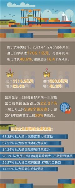 宁波|宁波外贸，新的一年“起跑即冲刺”