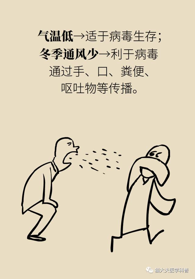 6种“冬季高发病”，北京安贞专家团支招预防