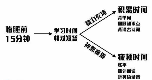 #陌颜幽梦#“假努力”与“真勤奋”，就差在这4个字上！适用于小学高年级至高中