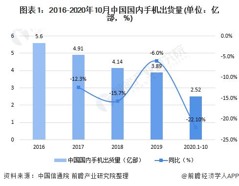 跟风苹果？小米11将取消随机附送充电器 网友调侃：不愧是雷布斯