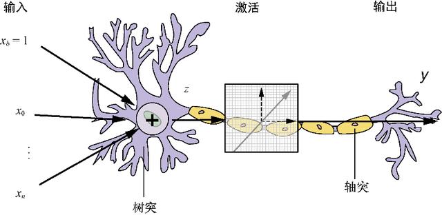 有关自然语言处理的深度学习知识有哪些？