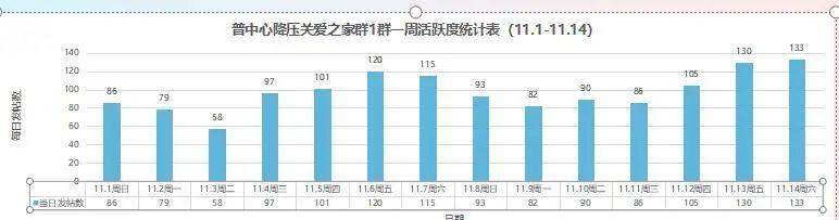 高血压|血压高了怎么办？别担心，普陀这里帮你