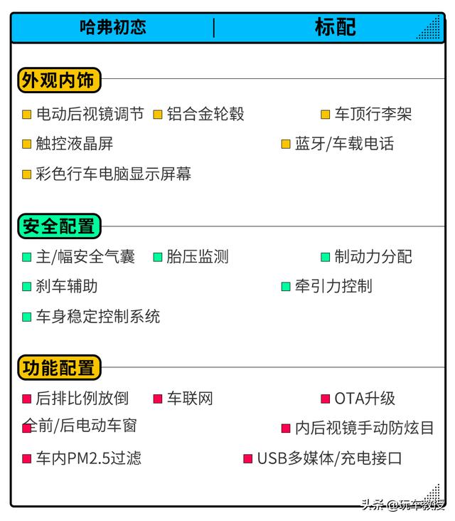 柠檬平台打造，推出6款配置可选，哈弗初恋购车手册