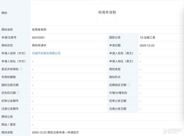 恶趣味？长城注册哈弗单身狗、哈弗奶狗等商标