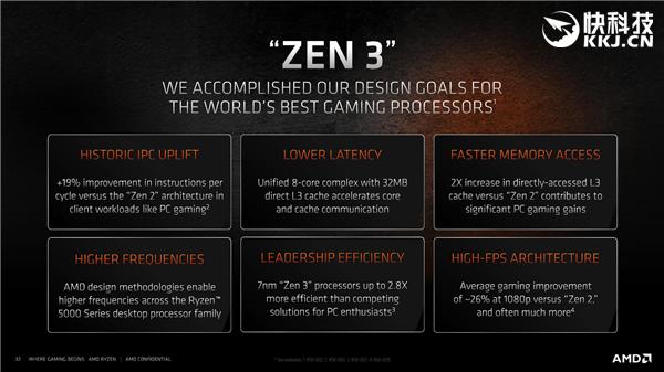 AMD Zen3架构深度解析！揭开性能暴涨39％的秘密