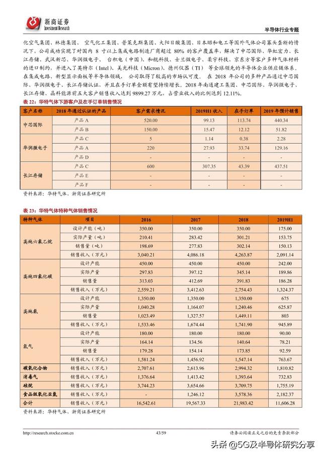 半导体制造“血液”——电子气体