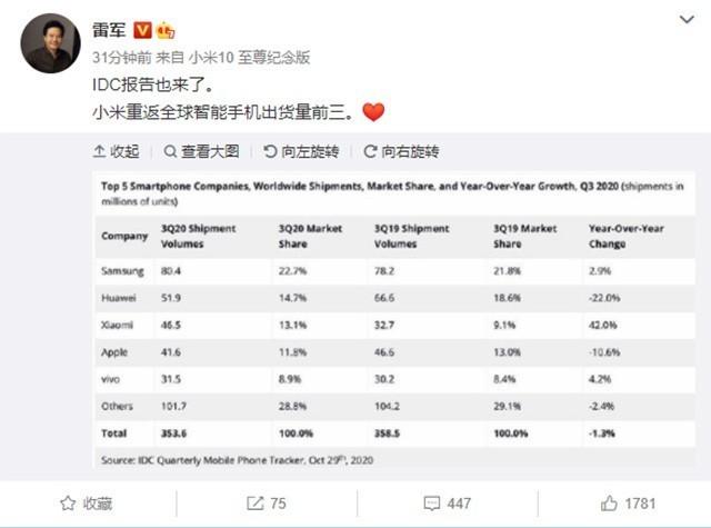 苹果掉出全球手机市场前三 小米是如何取而代之的