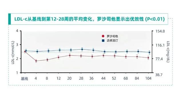 变革与希望：HIF与CKD贫血“相遇之道”