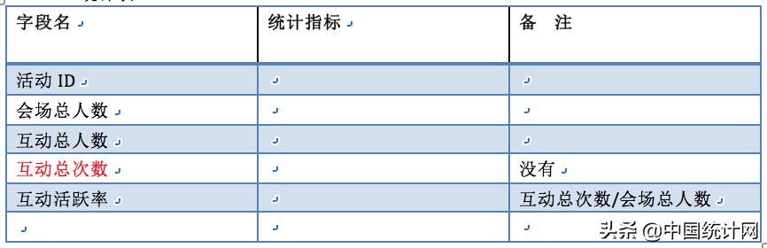 数据产品经理PRD—以阿里云会议产品为例（下）