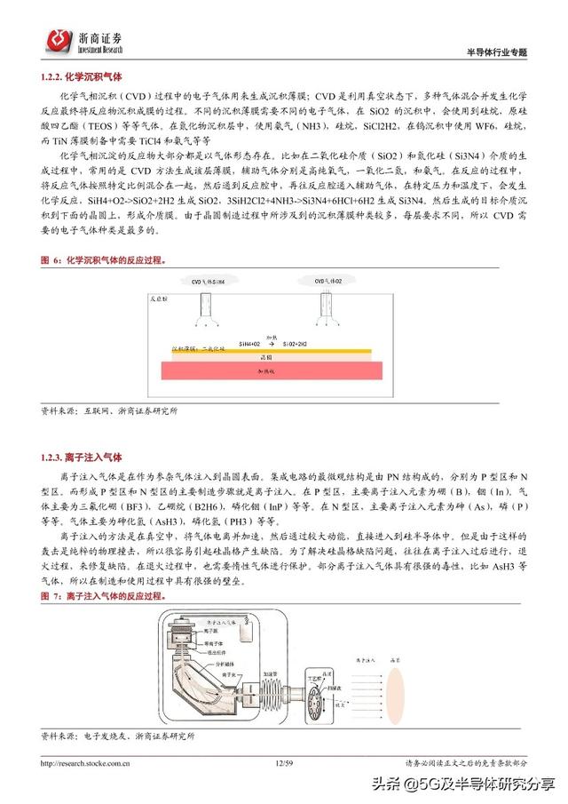 半导体制造“血液”——电子气体