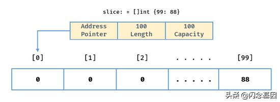 Golang 切片综合指南