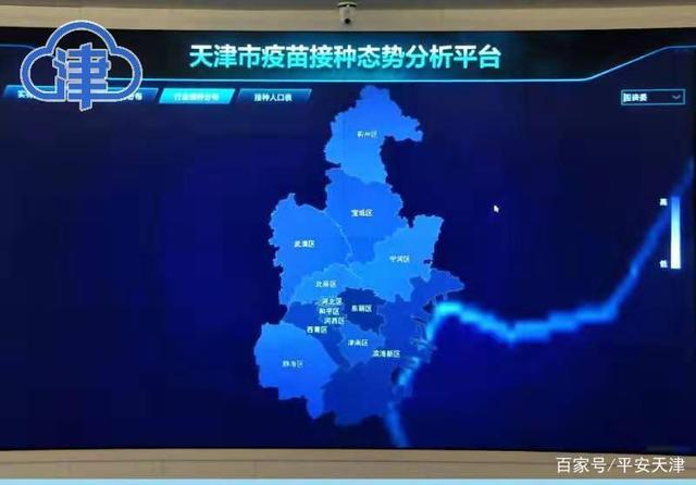 接种|天津“城市大脑”首批重点应用场景发布