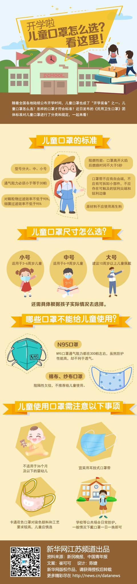 #超级宝妈#开学啦！儿童口罩怎么选？看这里