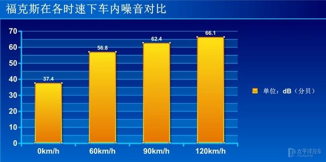 十五万为啥不买思域，而去买一台三缸福克斯？