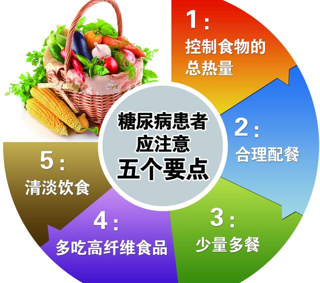 中国进入“糖朝盛世”，作为糖民，要特别警惕“糖网”的出现