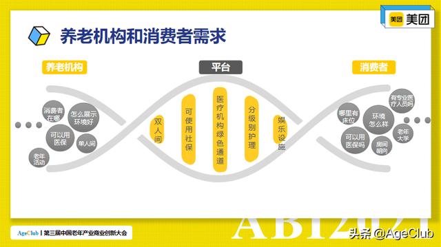 月浏览量超5000万，美团如何赋能养老行业实现渠道精准对接？