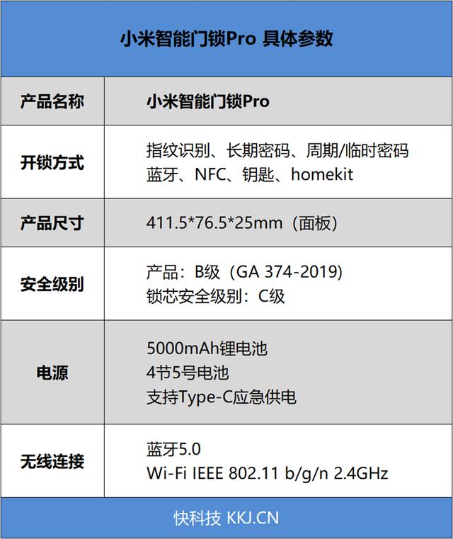 1599元集齐猫眼门铃摄像头！小米智能门锁Pro评测