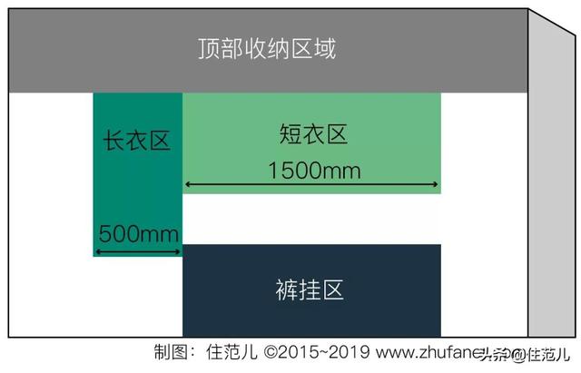 纵向伸缩挂杆|宜家衣柜的设计秘密：比定制衣柜还能多挂100件衣服