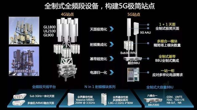 5G基站晚上会自动断电，只因为它太费电，是真是假？