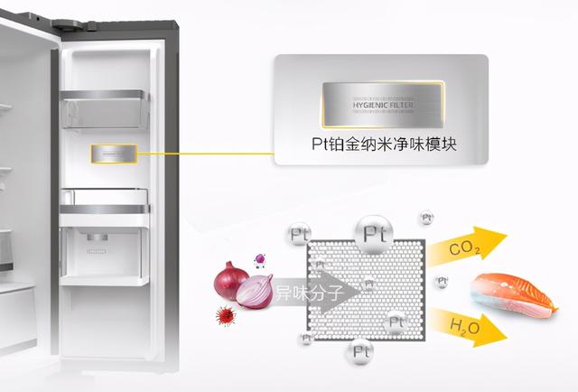 拒绝“病从口入”惠而浦凌度Pro让食物储存更安心