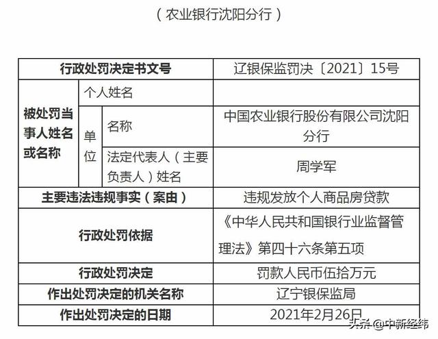 代理|违规发放个人商品房贷款 农业银行沈阳分行被罚50万