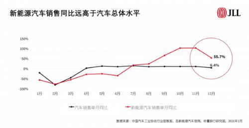 体验店|哪些中国品牌在实体商业里开店凶猛