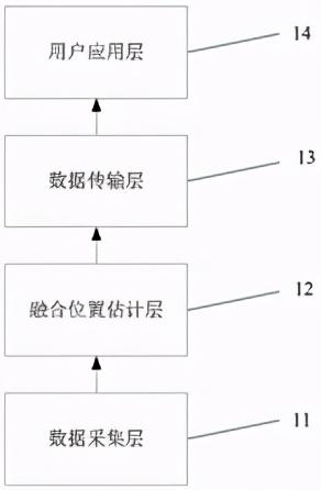 「专利解密」加持5G和UWB，联睿电子新型室内高精度定位方法