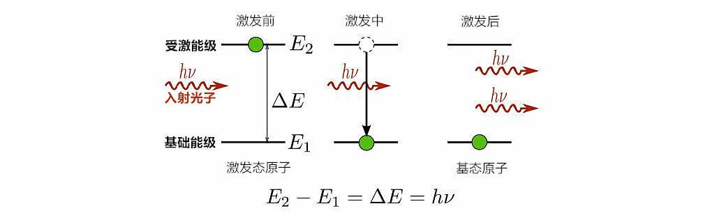 为什么看20瓦灯光没事，5毫瓦的激光却能3秒内照瞎眼睛？