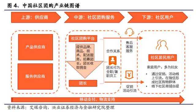 社区生鲜团购的故事，巨头都在抢着讲，但为啥越听越耳熟？