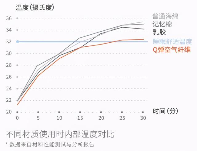 这件滥大街的卧室网红爆款，千万别瞎买