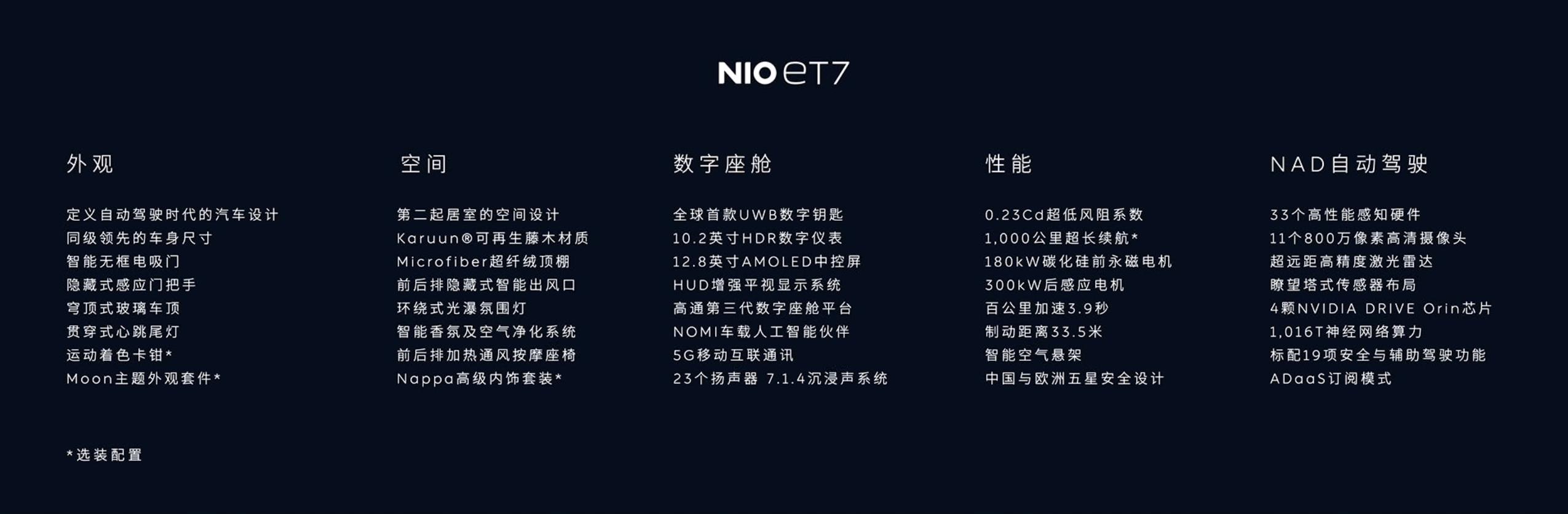 150度大电池+1000km续航首亮相！蔚来ET7正式发布