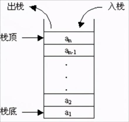 c/c++后台开发必知堆与栈的区别