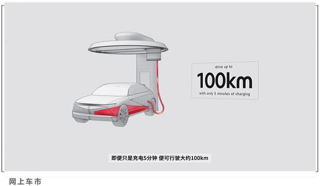 现代放大招！全新纯电汽车充电5分钟能跑100km，充80%仅需14分钟