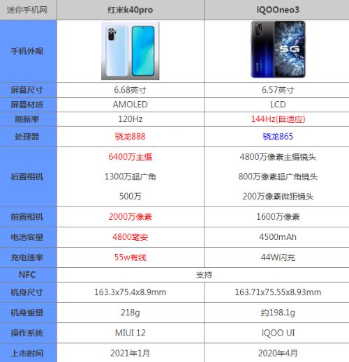 红米k40pro和iqooneo3哪个好性价比高 参数对比区别评测