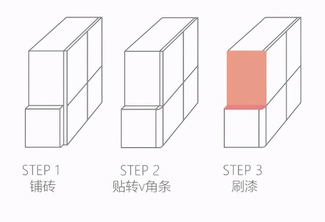 中国式小卫生间的干湿分离，这1m2丑得雷同