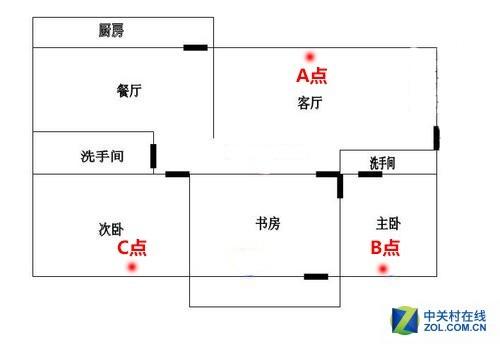 解决家庭WiFi所有烦恼 锐捷RG-MA2820(T)强在哪