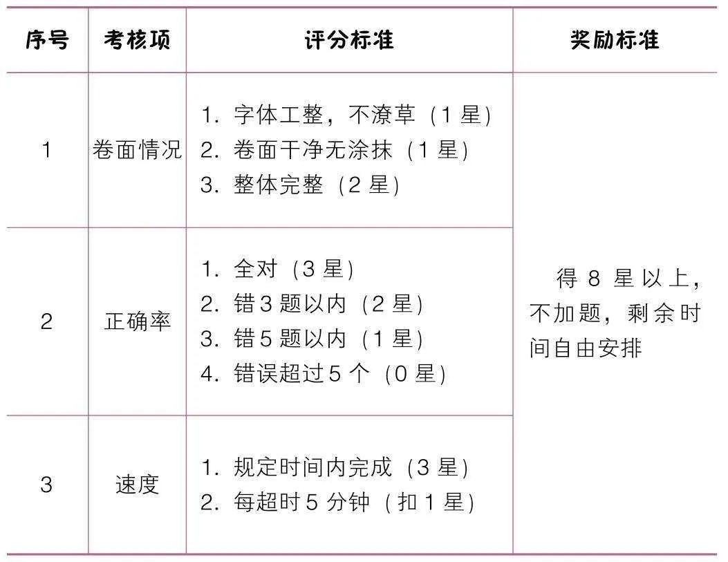 细雨微凉▲超详细的儿童时间管理干货，告别磨蹭请照做