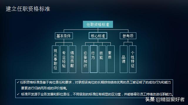 华为、腾讯、万科员工职业发展体系建设与实践