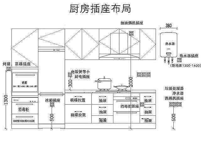 插座隐藏吊柜下，擦洗墙面更大胆，我咋就没有想到呢，美观又实用