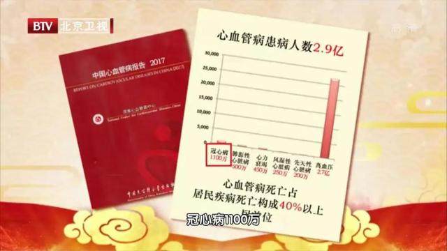 中药|百岁国医的护心方，结合中药版“阿司匹林”，护心养心，防冠心病